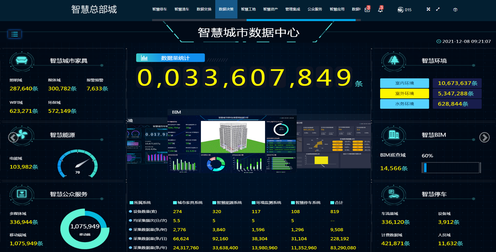 領(lǐng)導駕駛倉模式.png